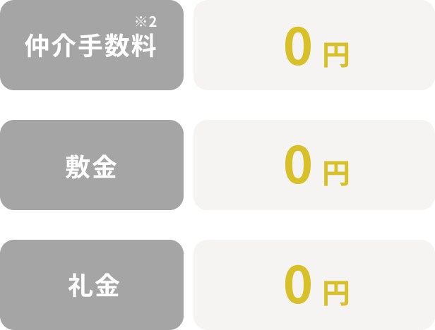 仲介手数料 0円　敷金 0円　礼金 0円